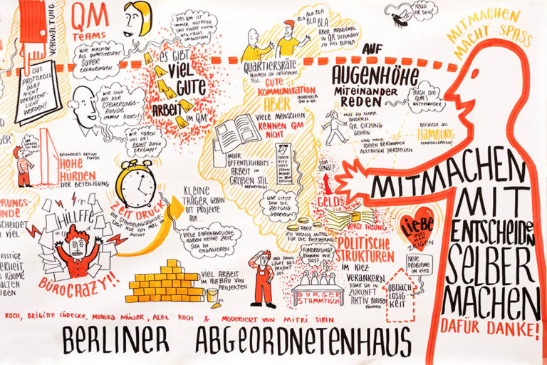 Einladung zum 20. Quartiersrätekongress (Grafikrecording von Esther Blodau)